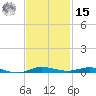 Wabasso tide chart for Friday, November 15, 2024