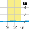 Wabasso tide chart for Saturday, November 30, 2024