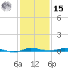 Wabasso tide chart for Sunday, December 15, 2024