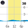 Wabasso tide chart for Monday, December 30, 2024
