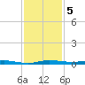 Wabasso tide chart for Thursday, December 5, 2024