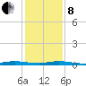 Wabasso tide chart for Sunday, December 8, 2024