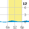 Wabasso tide chart for Sunday, January 12, 2025