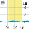 Wabasso tide chart for Monday, January 13, 2025