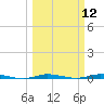 Wabasso tide chart for Wednesday, March 12, 2025