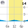 Wabasso tide chart for Friday, March 14, 2025