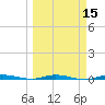 Wabasso tide chart for Saturday, March 15, 2025