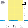 Wabasso tide chart for Saturday, April 12, 2025