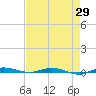 Wabasso tide chart for Tuesday, April 29, 2025