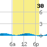 Wabasso tide chart for Wednesday, April 30, 2025
