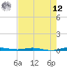 Wabasso tide chart for Monday, May 12, 2025