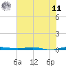 Wabasso tide chart for Wednesday, June 11, 2025