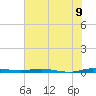 Wabasso tide chart for Monday, June 9, 2025