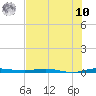 Wabasso tide chart for Thursday, July 10, 2025