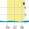 Wabasso tide chart for Tuesday, July 8, 2025
