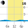 Wabasso tide chart for Saturday, August 16, 2025