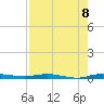 Wabasso tide chart for Friday, August 8, 2025