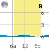 Wabasso tide chart for Saturday, August 9, 2025
