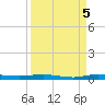 Wabasso tide chart for Friday, September 5, 2025