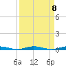 Wabasso tide chart for Monday, September 8, 2025