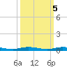 Wabasso tide chart for Sunday, October 5, 2025