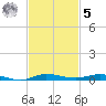 Wabasso tide chart for Wednesday, November 5, 2025