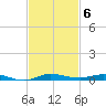 Wabasso tide chart for Thursday, November 6, 2025