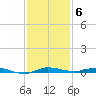 Wabasso tide chart for Saturday, December 6, 2025