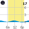 Wabasso tide chart for Friday, April 17, 2026