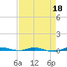 Wabasso tide chart for Saturday, April 18, 2026