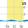 Wabasso tide chart for Friday, May 15, 2026