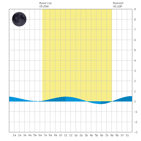 Wabasso tide chart for Saturday, May 16, 2026
