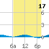 Wabasso tide chart for Sunday, May 17, 2026
