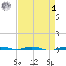 Wabasso tide chart for Friday, May 1, 2026