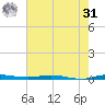 Wabasso tide chart for Sunday, May 31, 2026