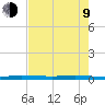 Wabasso tide chart for Saturday, May 9, 2026