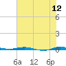 Wabasso tide chart for Friday, June 12, 2026
