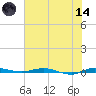 Wabasso tide chart for Sunday, June 14, 2026