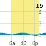 Wabasso tide chart for Monday, June 15, 2026