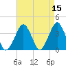 Wachapreague tide chart for Friday, April 15, 2022