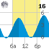 Wachapreague tide chart for Saturday, April 16, 2022