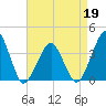 Wachapreague tide chart for Tuesday, April 19, 2022