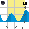 Wachapreague tide chart for Monday, May 30, 2022