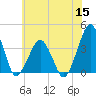 Wachapreague tide chart for Wednesday, June 15, 2022