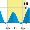 Wachapreague tide chart for Friday, July 15, 2022