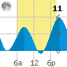 Wachapreague tide chart for Thursday, August 11, 2022