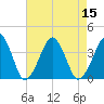 Wachapreague tide chart for Monday, August 15, 2022