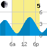 Wachapreague tide chart for Friday, August 5, 2022
