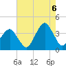 Wachapreague tide chart for Saturday, August 6, 2022