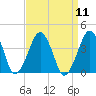 Wachapreague tide chart for Sunday, September 11, 2022